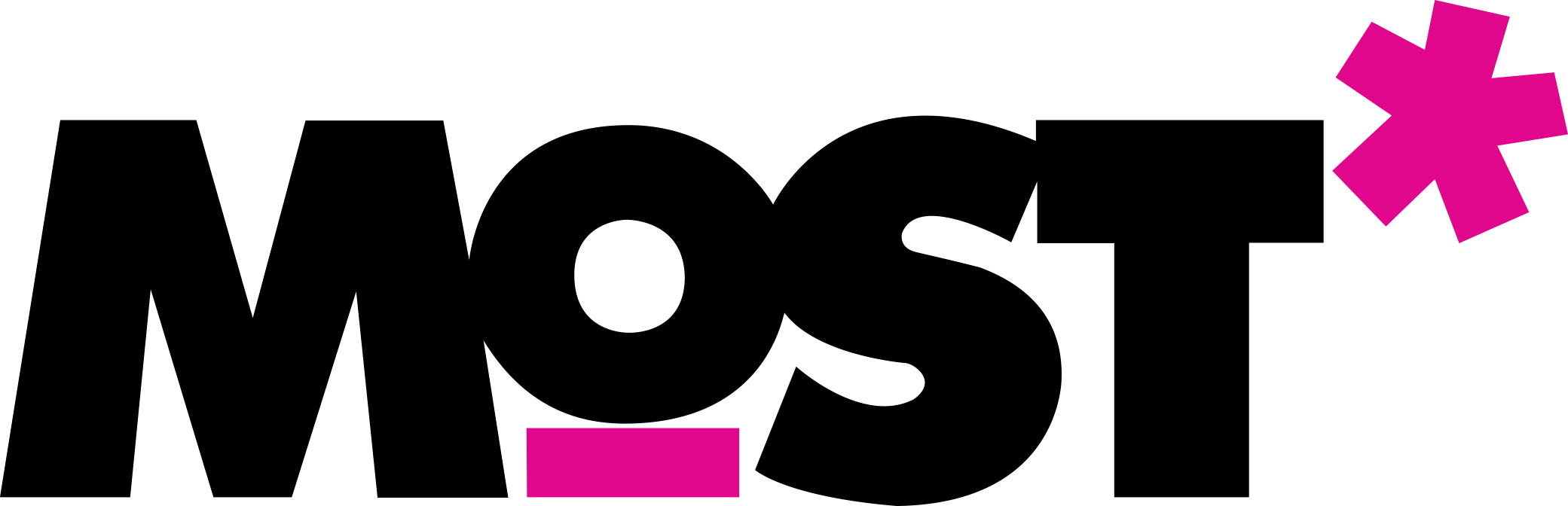 K2MST - Musuem of Science & Technology