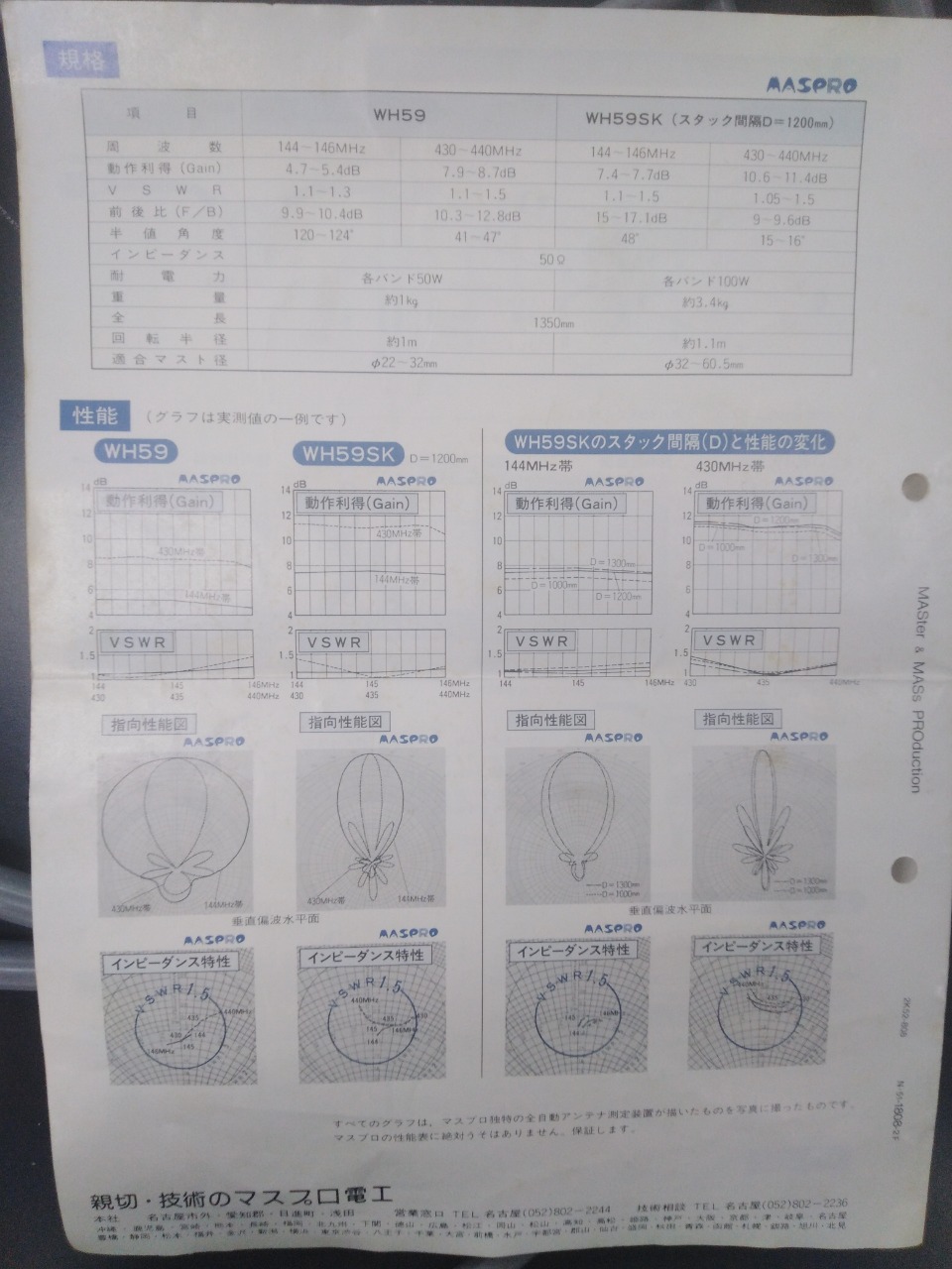 CITEC - FIUNA GS (Directional Antenna) V/U